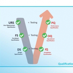 اصول صلاحیت تجهیزات